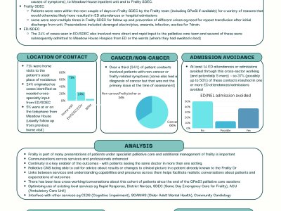 Analysis of cases and outcomes from GPwSI working concurrently cross-specialty in acute Frailty and Specialist Palliative Care poster preview image
