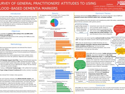 Survey Of General Practitioners' Attitudes To Using Blood-Based Dementia Markers  poster preview image