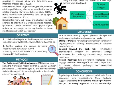 Understanding the Psychological Barriers to Home Modifications for Fall Reduction in Adults over the age of 50 poster preview image