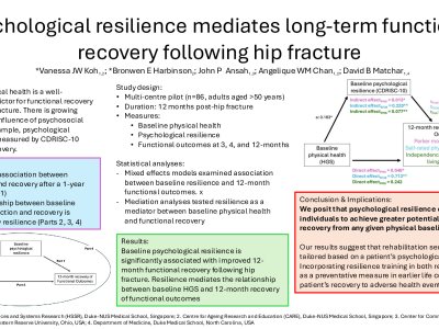Psychological resilience mediates long-term functional recovery following hip fracture. poster preview image