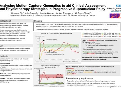 Analysing Motion Capture Kinematics to aid Clinical Assessment and Physiotherapy Strategies in Progressive Supranuclear Palsy poster preview image