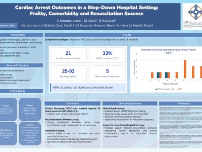 Audit of Cardiac Arrests at Nevill Hall Hospital (October 2022 - February 2025) poster preview image
