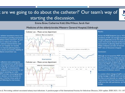 ‘What are we going to do about the catheter?’ Our team’s way of starting the discussion. poster preview image