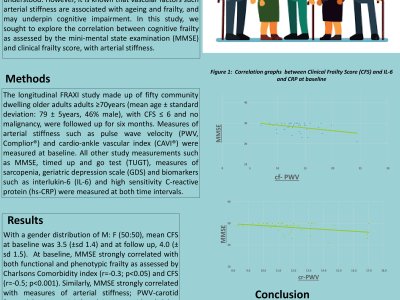 Cognitive frailty and arterial stiffness – findings from the FRAXI study poster preview image