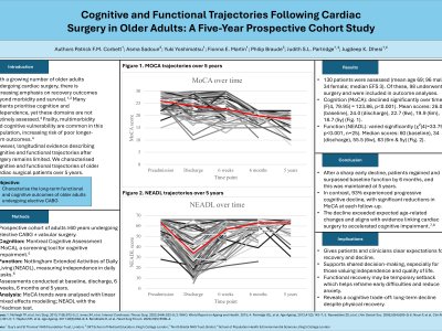 Cognitive and Functional Trajectories Following Cardiac Surgery in Older Adults: A Five-Year Prospective Cohort Study poster preview image