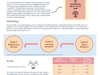 The Comprehensive Geriatric Lecture Series:  A Quality Improvement Project aiming to enhance online geriatrics education poster preview image