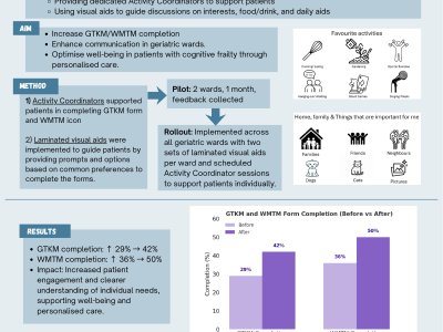 Enhancing Patient-Centred Care in Geriatric Wards: Improving Care Preferences Documentation with Visual Aids and Staff Support poster preview image