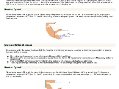 Discharge delays in medically fit patients with altered social support needs poster preview image