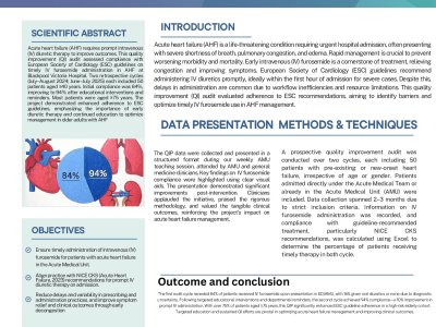 Use of Intravenous Furosemide in Patients Presenting with Symptoms of Acute Heart Failure in the Acute Setting: A Quality Improvement Project poster preview image
