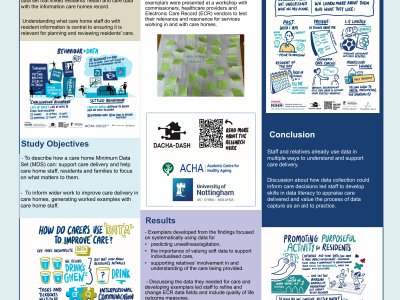 How do care home staff use data to improve care in care homes for older people? poster preview image