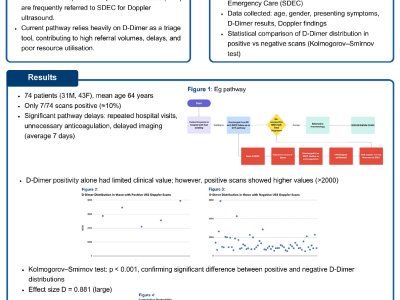 Deep Vein Thrombosis Data Analysis poster preview image