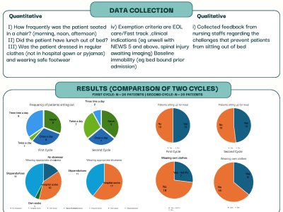 A QIP Presentation:Reducing Deconditioning: Sit Up,Get Dressed, Keep Moving  poster preview image