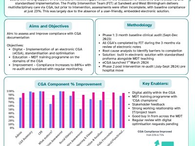  Digital CGA: Innovation, Implementation, and Audit-Driven Evaluation poster preview image