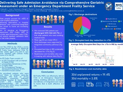 Delivering Safe Admission Avoidance via Comprehensive Geriatric Assessment under an Emergency Department Frailty Service  poster preview image