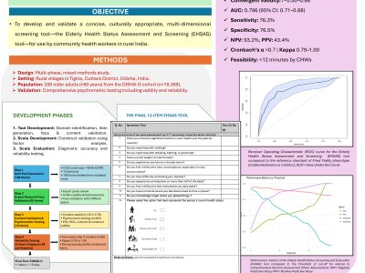 Development and Validation of the ‘EHSAS’ Tool for Older People in Rural India A Novel, Brief Screening Tool for Community Health Workers to Identify Older Adults Needing Comprehensive Geriatric Assessment poster preview image