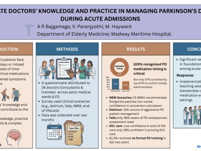 Evaluate doctors' knowledge and practice in managing Parkinson's disease during acute admissions.  poster preview image