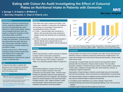 Eating with Colour:An Audit Investigating the Effect of Coloured Plates on Nutritional Intake in Patients with Dementia poster preview image