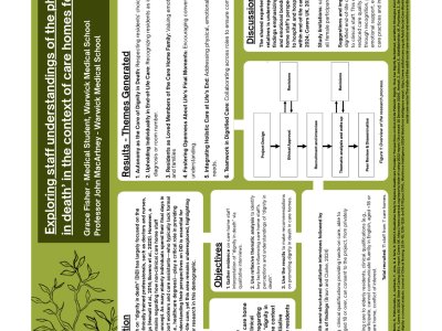Exploring staff understandings of the phrase ‘dignity in death’ in the context of care homes for the elderly. poster preview image