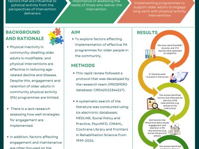 A qualitative rapid review of factors that affect the implementation of physical activity programmes for older adults in the community setting poster preview image