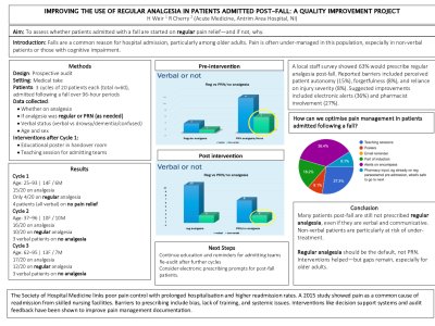 Improving the Use of Regular Analgesia in Patients Admitted Post-Fall: A Quality Improvement Project poster preview image