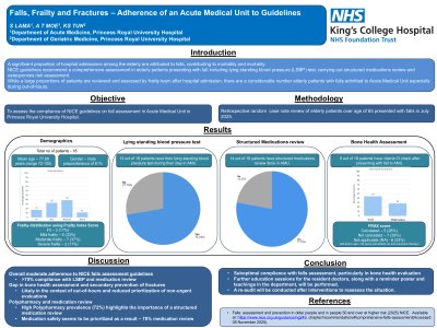 Falls, frailty and fractures - Adherence of the Acute Medical Unit to Guidelines  poster preview image