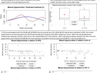 Variation in Missed Opportunities for Secondary Fracture Prevention poster preview image