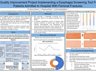 A Pilot Project Implementing a Dysphagia Screening Tool For Femoral Fracture Patients.  poster preview image