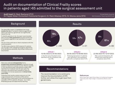 Documentation of Clinical Frailty scores in patients aged >65 admitted to the surgical assessment unit  poster preview image