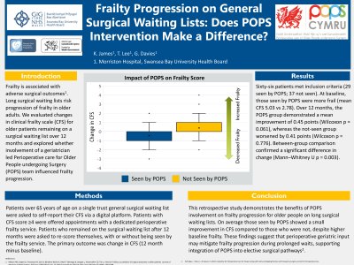 Frailty Progression on General Surgical Waiting Lists: Does POPS Intervention Make a Difference? poster preview image