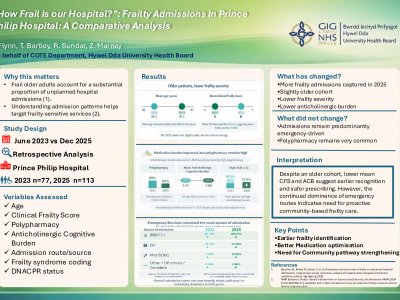 “How Frail is our Hospital?”: A Comparative Analysis of Frailty Admissions in Prince Philip Hospital June 2023 and December 2025 poster preview image