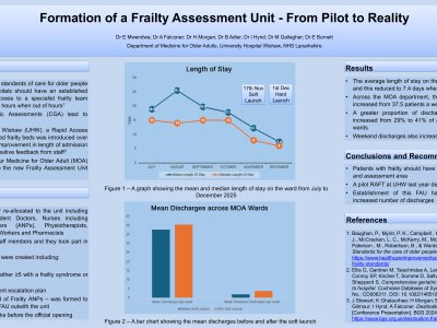Formation of a Frailty Assessment Unit - From Pilot to Reality poster preview image