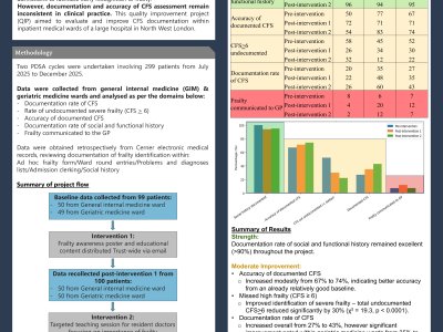 The Frailty Factor: A QIP on Recognising Frailty in Acute Hospital Admissions poster preview image