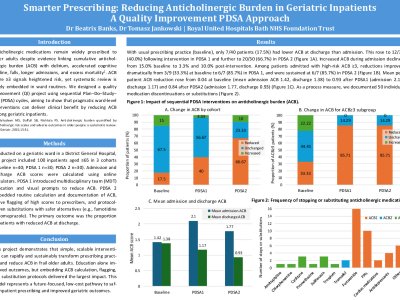 Smarter Prescribing: Reducing Anticholinergic Burden in Geriatric Inpatients - A Quality Improvement PDSA Approach poster preview image