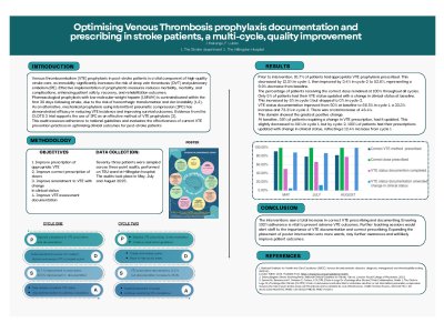 Optimising Venous Thrombosis prophylaxis documentation and prescribing in stroke patients, a multi-cycle, quality improvement poster preview image