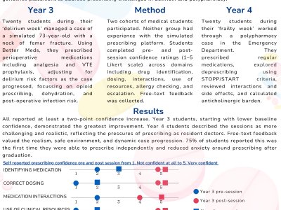Assessing the Impact of Online Simulated Prescribing on Medical Students’ Confidence in Geriatric Prescribing poster preview image