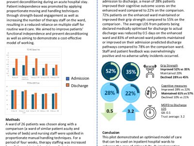The Geriatric Rehabilitation And Care Enhancement Pilot (GRACE) poster preview image