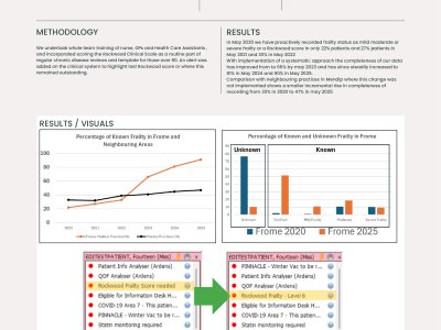  Improving frailty coding through a systems approach in primary care poster preview image
