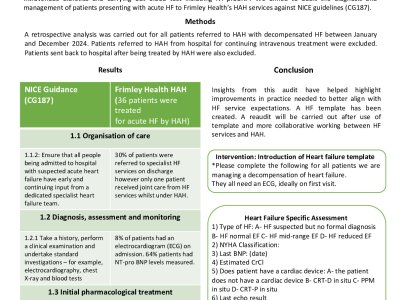 Auditing Acute Heart Failure Management: Informing an Integrated Pathway Between Hospital at Home and Heart Failure Services poster preview image
