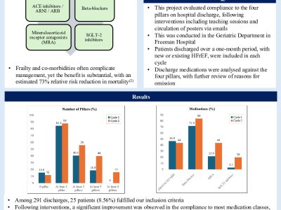 Optimisation of Management of Heart Failure with Reduced Ejection Fraction in the Geriatric Department poster preview image
