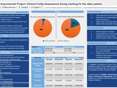 Quality Improvement Project: Clinical Frailty Assessment during clerking for the older patient. poster preview image