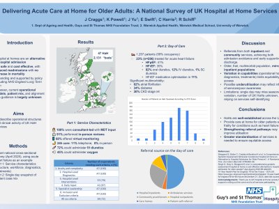 Delivering Acute Care at Home for Older Adults: A National Survey of UK Hospital at Home Services poster preview image