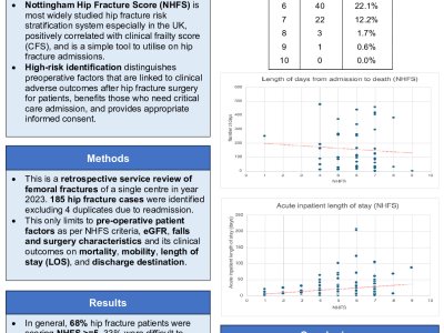 Service review of hip fractures: predicting mortality, mobility, length of stay, and discharge destination poster preview image