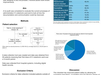 Evaluation of inpatient checklist to improve administration process and follow up communication of zoledronic Acid poster preview image