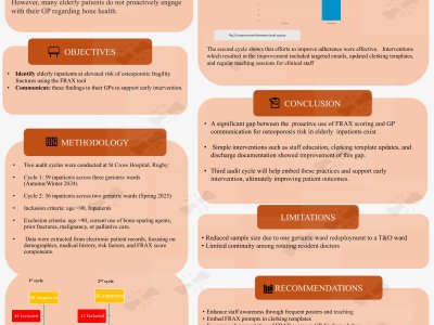 Implementing Frax based Osteoporosis Risk stratification across Geriatric wards in St Cross Hospital Rugby poster preview image
