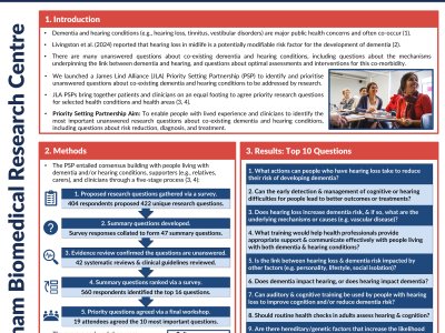 Setting the Research Agenda for Co-existing Dementia and Hearing Conditions: A James Lind Alliance Priority Setting Partnership poster preview image