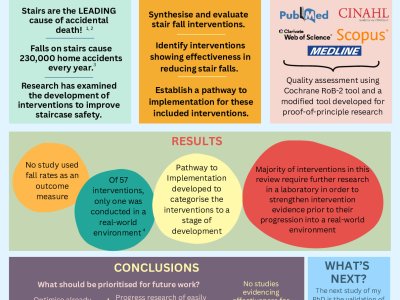 A Systematic Review of Interventions to Reduce Falls and Improve Staircase Safety for Older People poster preview image