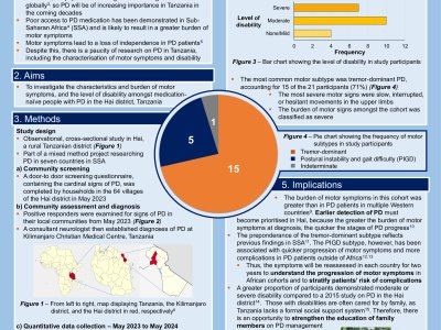 The motor profile of patients with idiopathic Parkinson’s disease in the Hai district of northern Tanzania poster preview image
