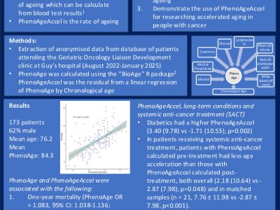 Identifying biomarkers of accelerated ageing in cancer patients from routine clinical data poster preview image