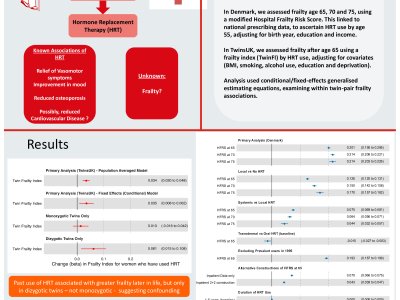 Factors shared by monozygotic twins explain unexpected associations between frailty and menopausal hormone replacement therapy poster preview image
