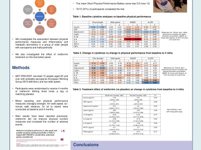 Effects of metformin on metabolic and inflammatory markers in older people with sarcopenia and frailty: analysis from the MET-PREVENT randomised controlled trial poster preview image